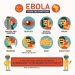Uganda confirms an outbreak of the Ebola virus disease from Sudan