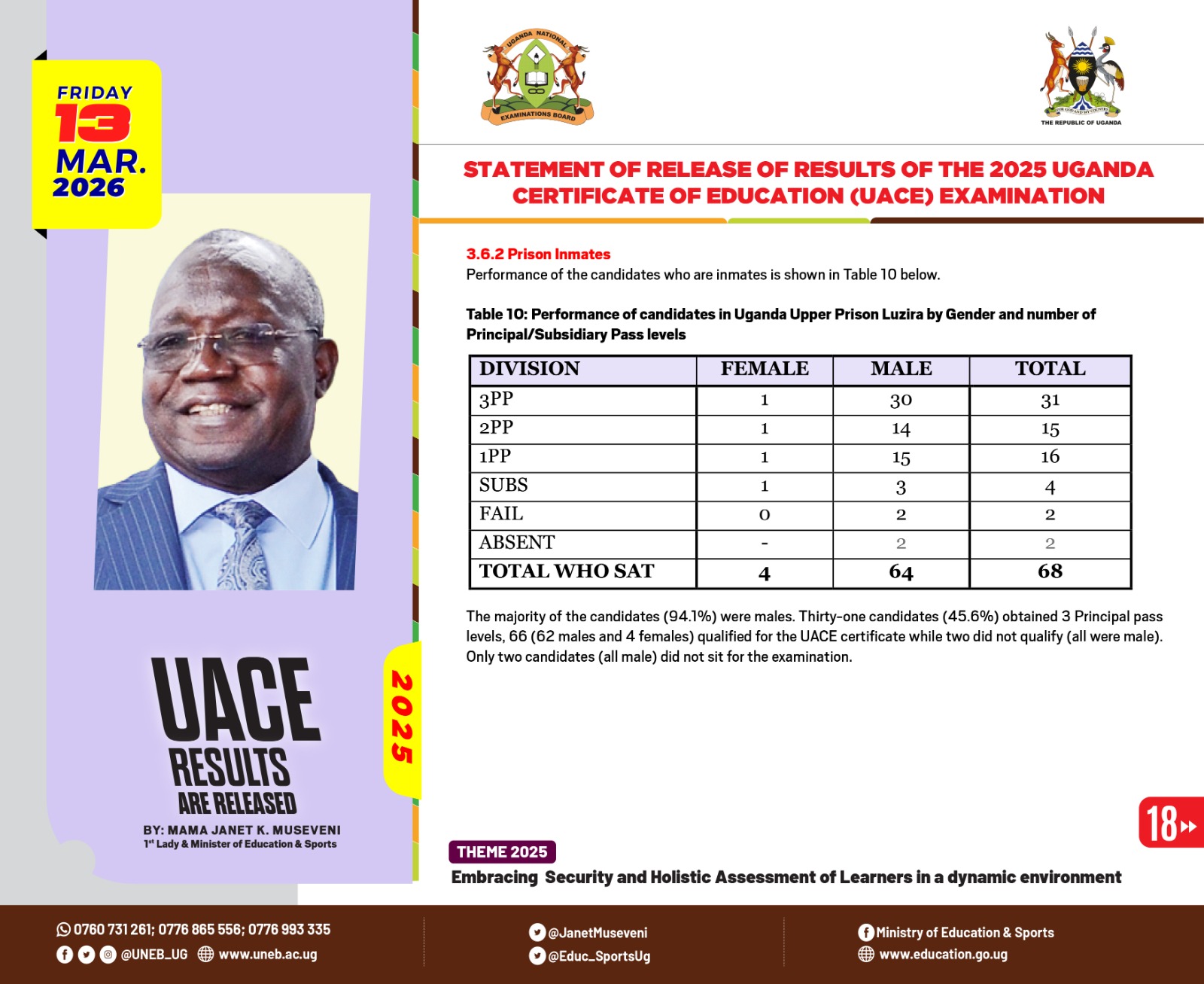Uace Result Code UNEB Releases 2025 UACE Results, Registers Overall Performance ...