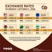 Uganda shilling experienced a volatile week hitting