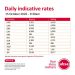 Uganda shilling posted significant gains against the US dollar – Absa Bank Uganda Markets Update